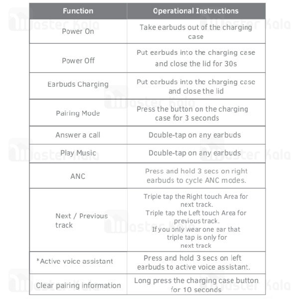 هندزفری بلوتوث دوگوش شیائومی Xiaomi Morejoy JouirBuds Pro MJ141 Wireless Earphones